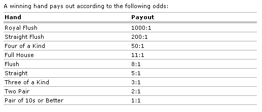 American Roulette Payout Chart
